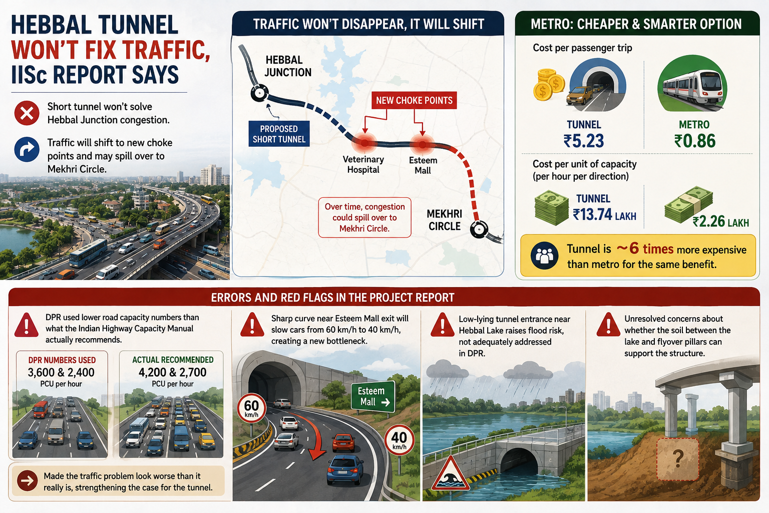 Hebbal tunnel