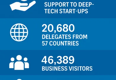 bengaluru tech summit