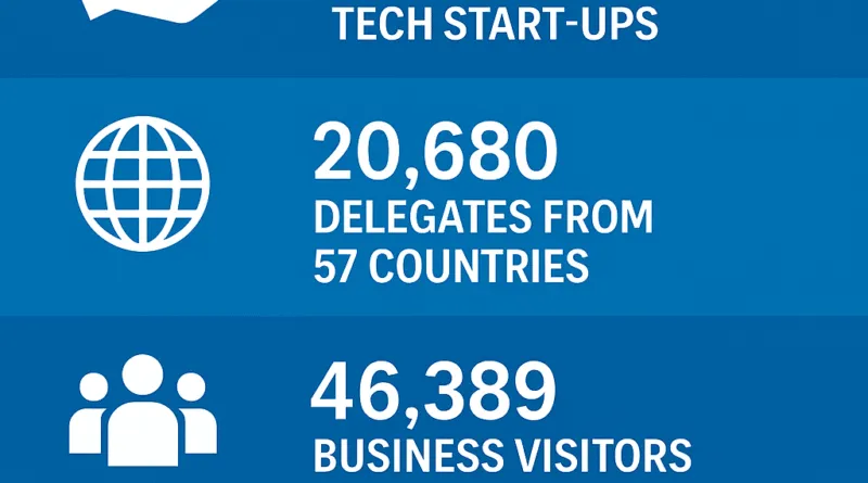 bengaluru tech summit